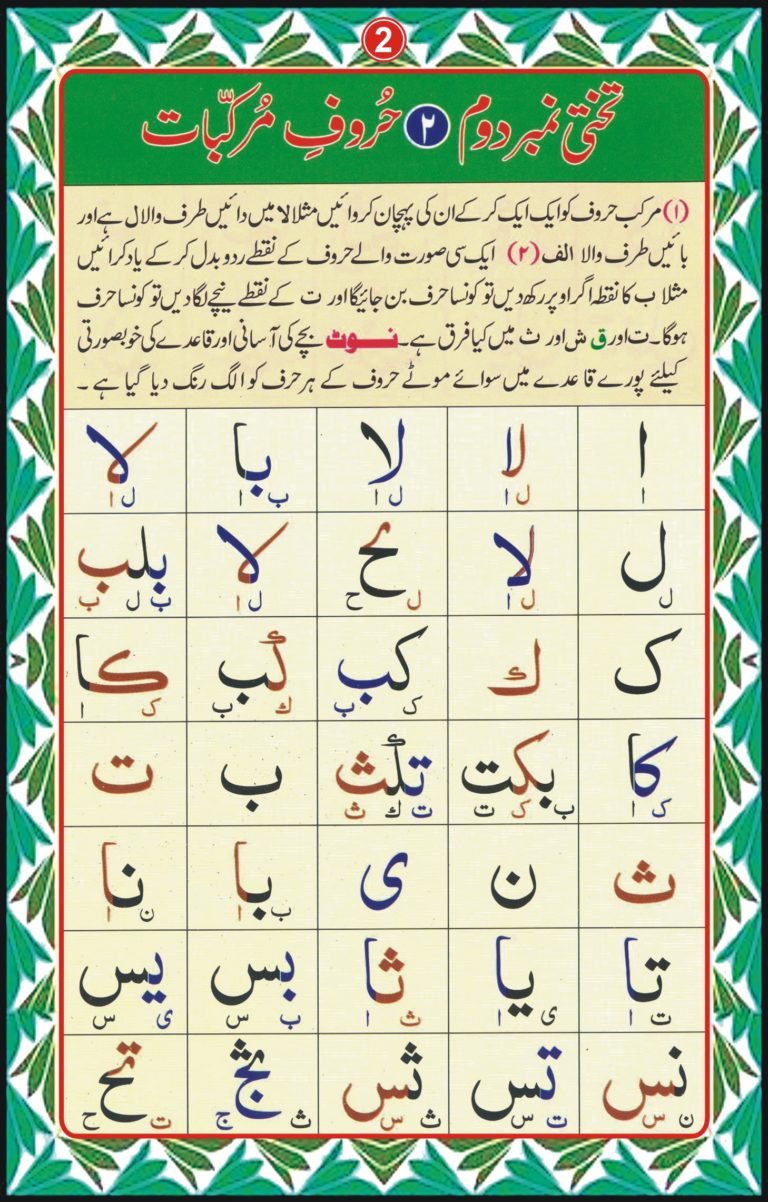 Read and Learn Quran | Learning Quran Academy